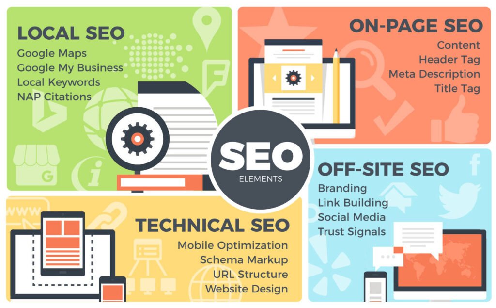 Best SEO Services in Kanpur