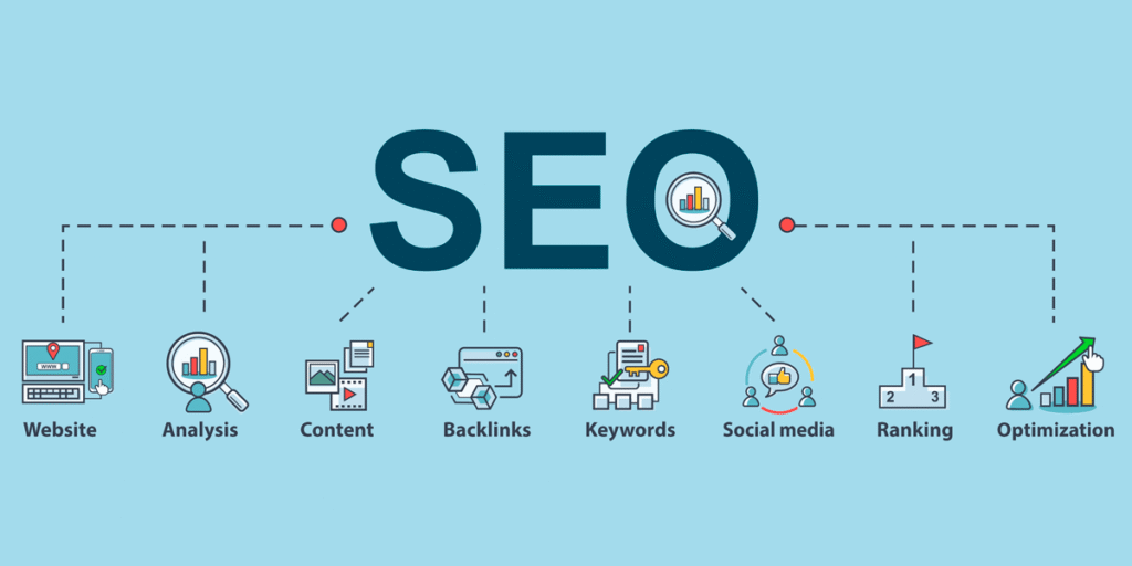 Best SEO Services in Mirzapur